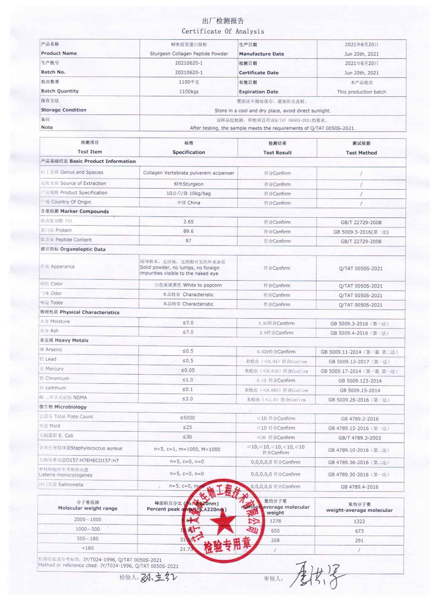 Sturgeon collagen peptide powder