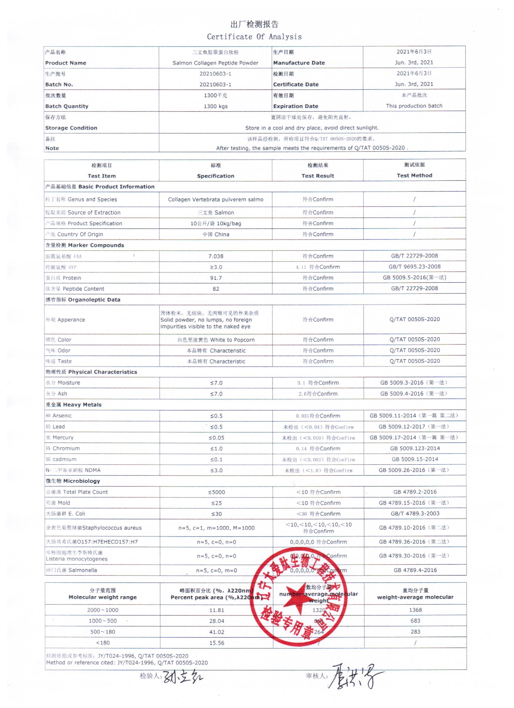 salmon peptide of COA