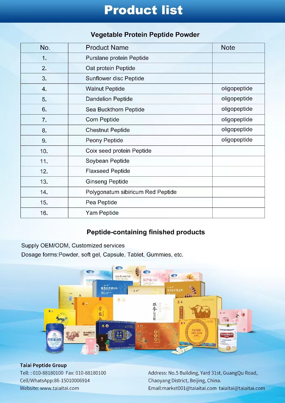 product list 2